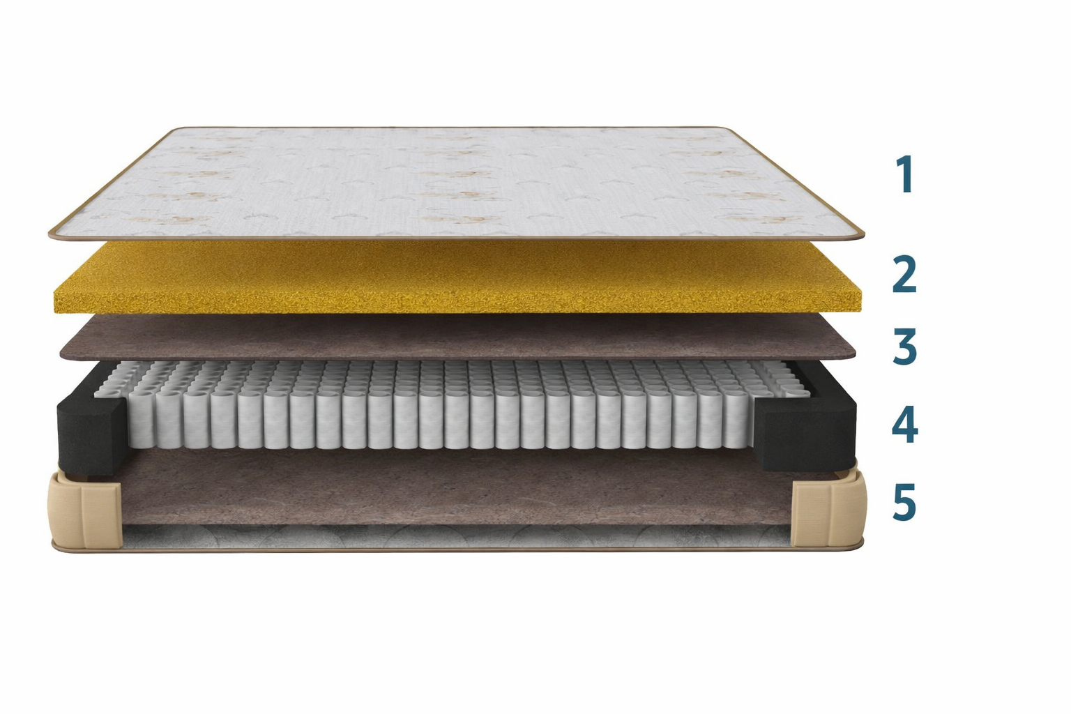 Gold Creation Bonal Spring Mattress